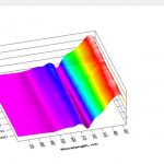 spectro-lab