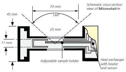 spectro-lab